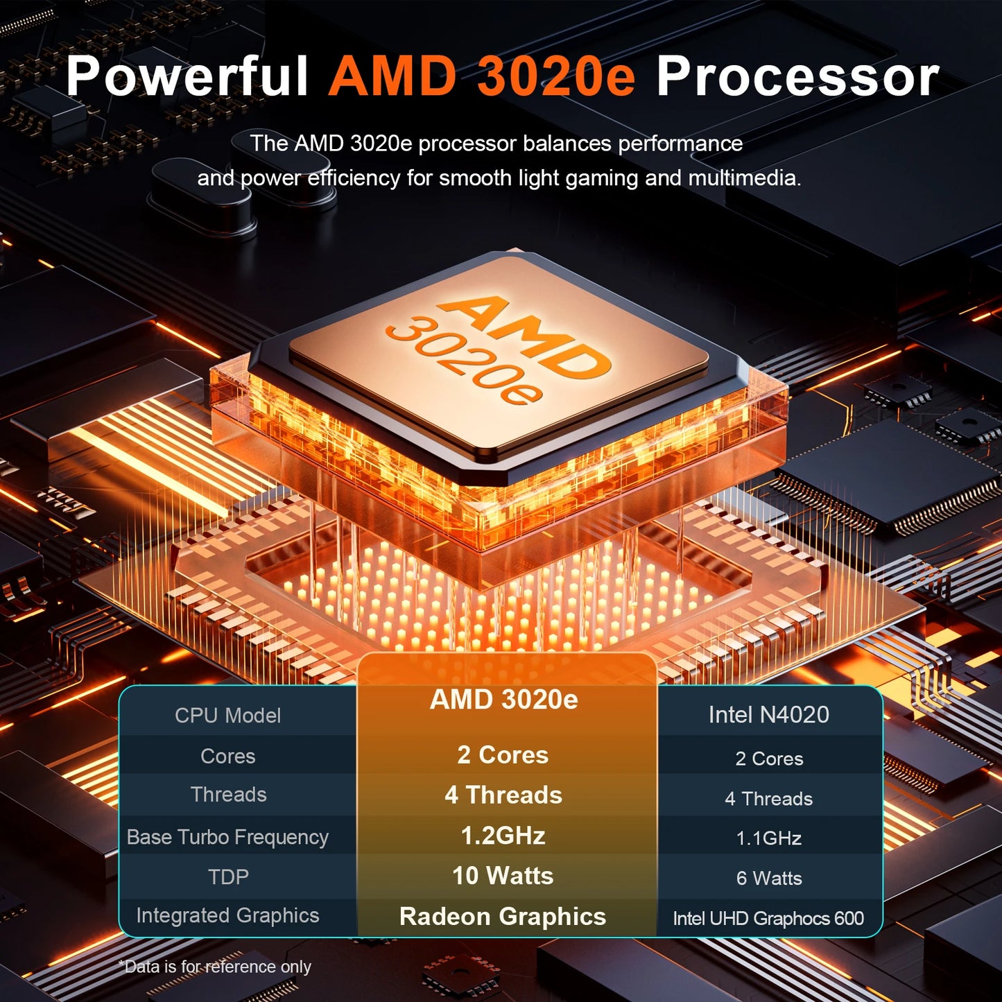 US Warehouse 15.6" Laptop Factory Price 16GB+512GB AMD 3020e Wholesale Laptop Computer Ordinateur Portable Laptops Brand New