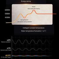 Electric Water Heater Electric Shower Quick Heating DC Machine Household Kitchen Bathroom Unlimited Hot Water Remote Control