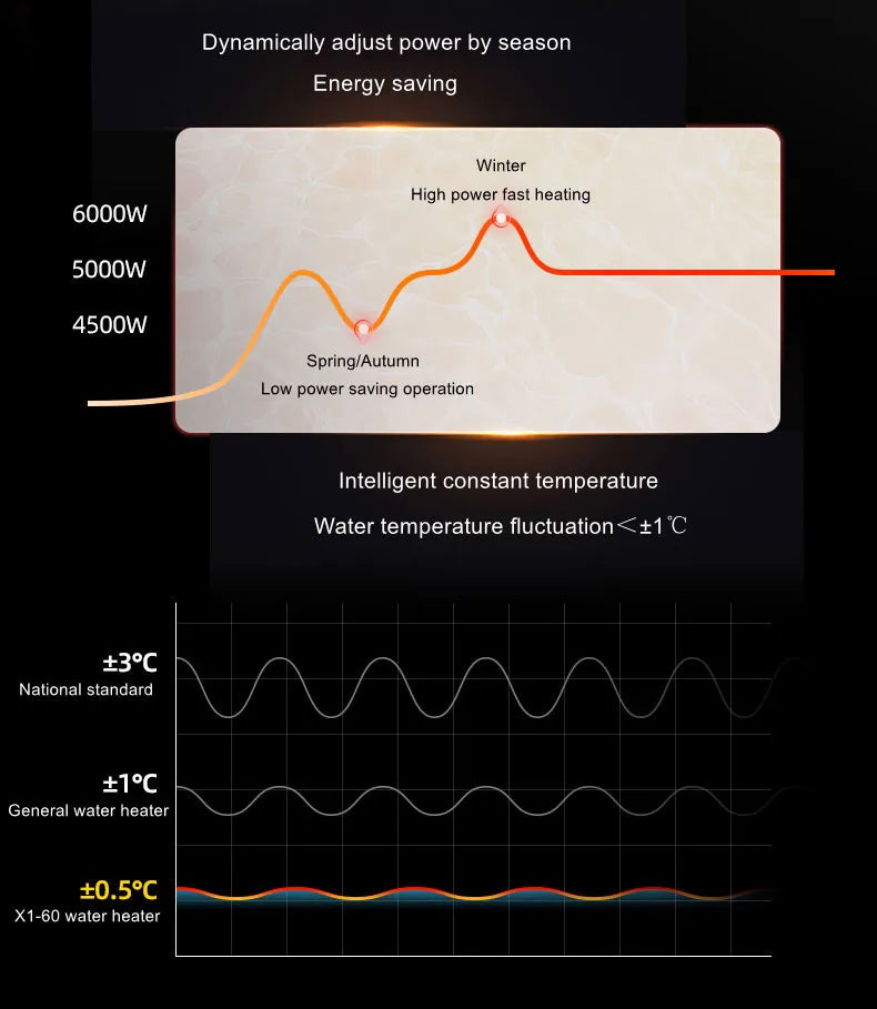 Electric Water Heater Electric Shower Quick Heating DC Machine Household Kitchen Bathroom Unlimited Hot Water Remote Control