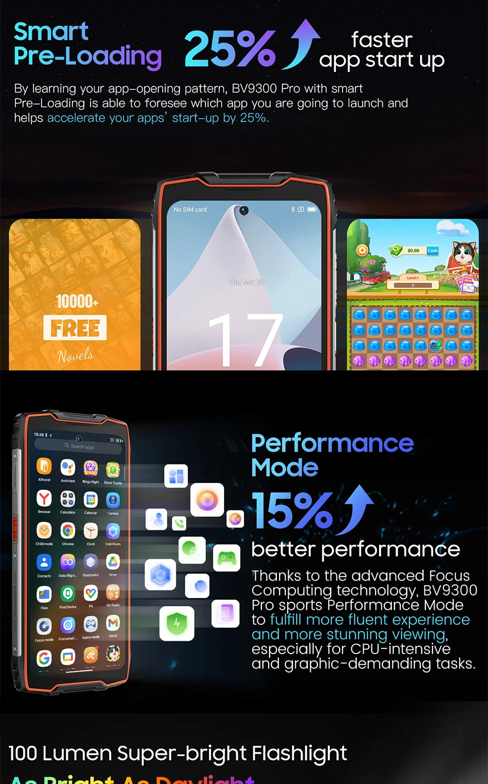 Blackview BV9300 Pro Rugged Phone 6.7'' 120Hz Display 8/12GB 256GB Smartphone With Dual Screen 15080mAh Battery 64MP Cellphone