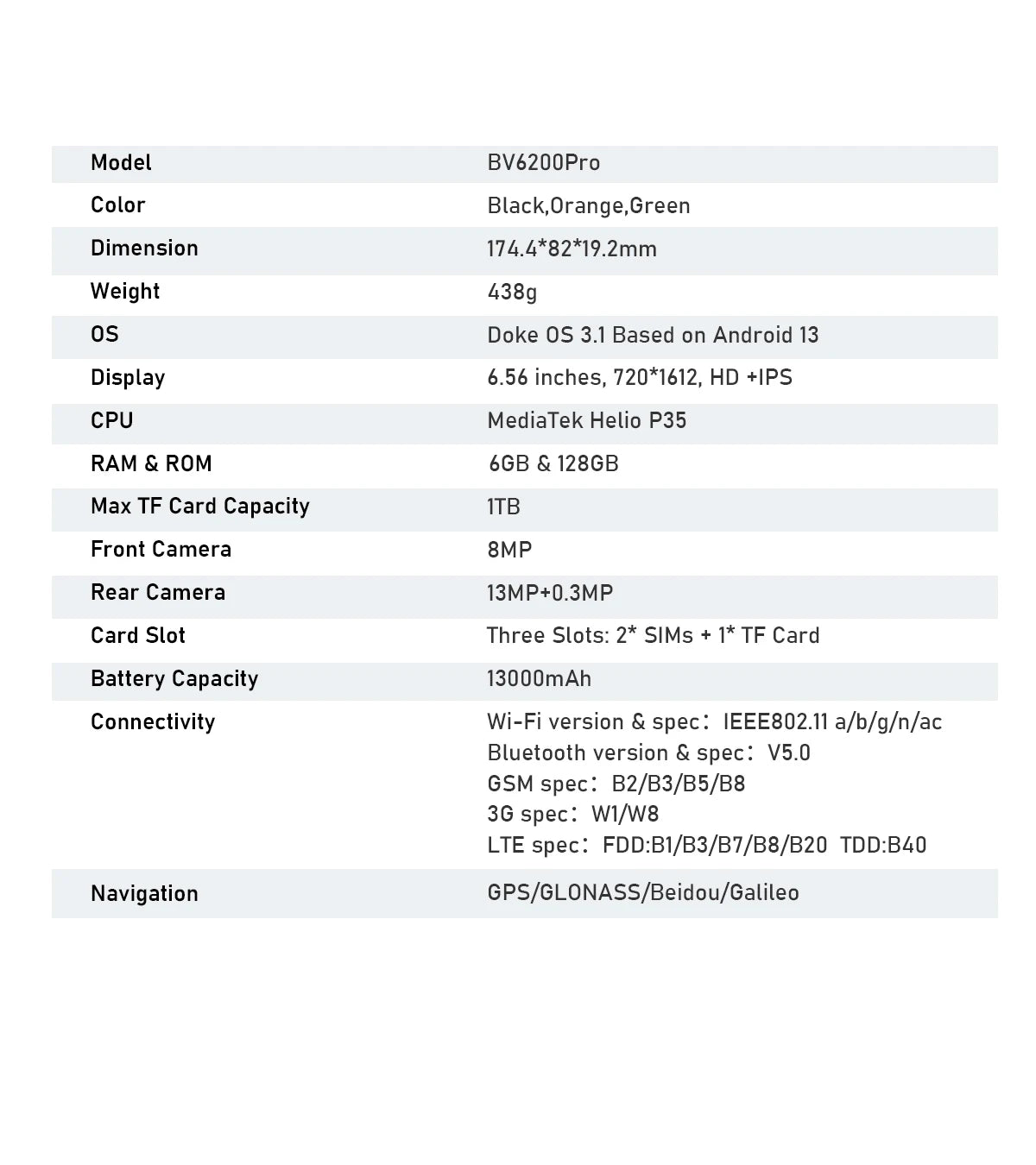 Blackview BV6200 Pro Waterproof Rugged Phone 6.56'' 6GB/128GB Smartphone 13000mAh 18W Fast Charge NFC Cell Phone