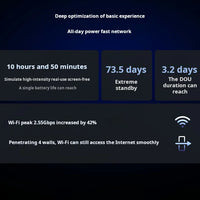 Lenovo Xiaoxin Pad pro GT 11.1'' 128GB 256GB Snapdragon 8 Gen3 144Hz 3.2K LCD 13MP Camera 8860mAh 68W Charging Tablet