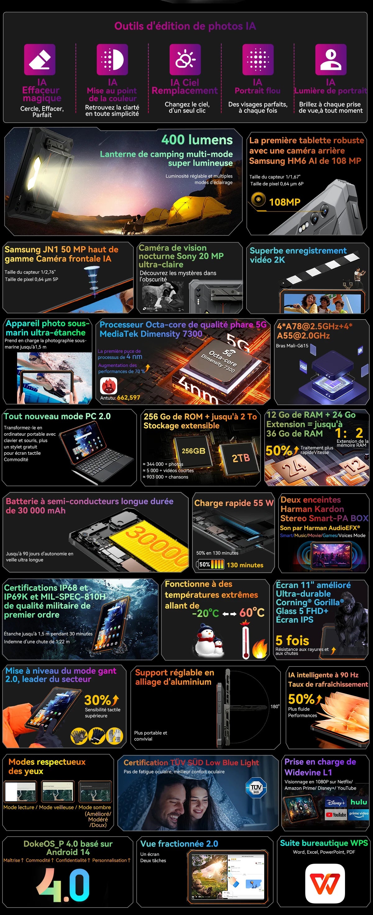 Blackview Active 10 Pro [No EU Charger] Rugged Tablet 36GB + 256GB 11.0" 30000mAh PC 108MP Dual SIM 5G