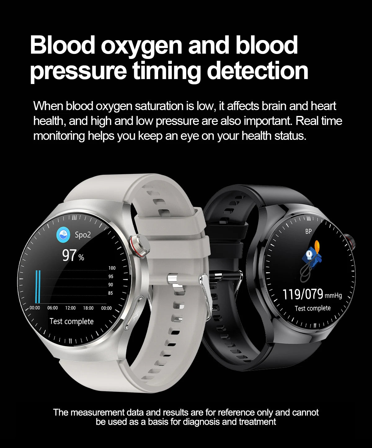 2025 New ECG Blood Pressure Blood Oxygen Blood Lipids Uric Acid Heart Rate Temperature Monitor AMOLED Bluetooth Call Smart Watch