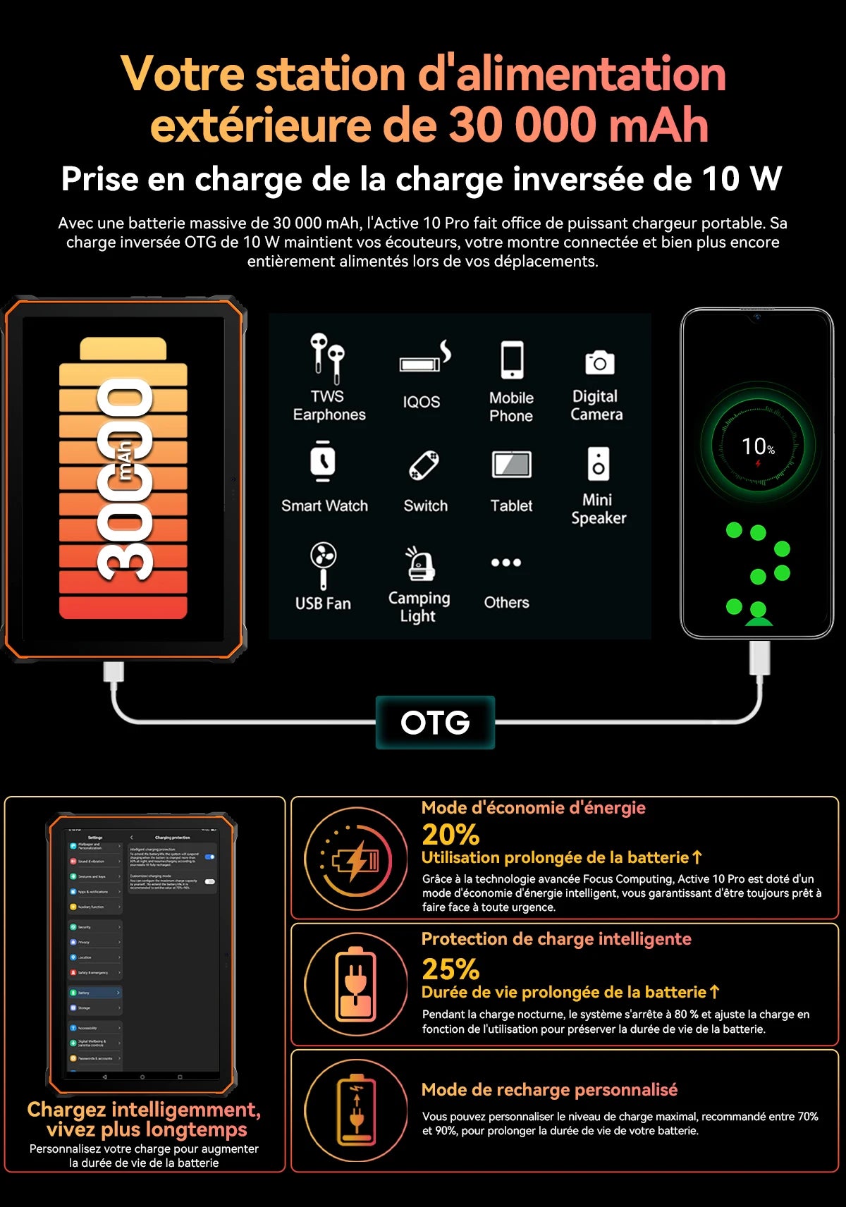 Blackview Active 10 Pro [No EU Charger] Rugged Tablet 36GB + 256GB 11.0" 30000mAh PC 108MP Dual SIM 5G