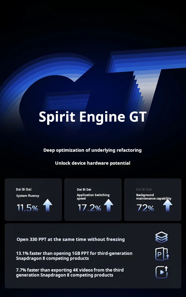 Lenovo Xiaoxin Pad pro GT 11.1'' 128GB 256GB Snapdragon 8 Gen3 144Hz 3.2K LCD 13MP Camera 8860mAh 68W Charging Tablet