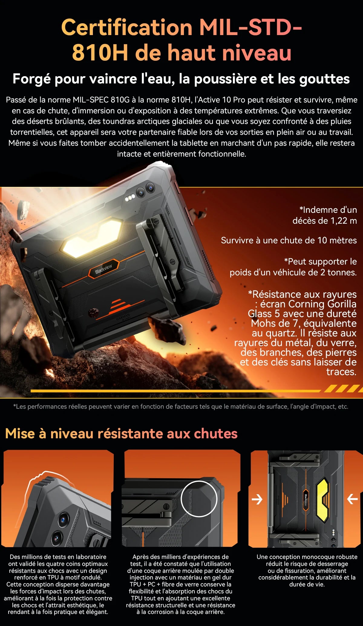 Blackview Active 10 Pro [No EU Charger] Rugged Tablet 36GB + 256GB 11.0" 30000mAh PC 108MP Dual SIM 5G