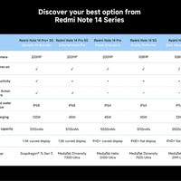 FR Warehouse Xiaomi Redmi Note 14 Pro 4G Smartphone Global Version 5500mAh 6.67" AMOLED MediaTek Helio G100-Ultra 200MP Camera