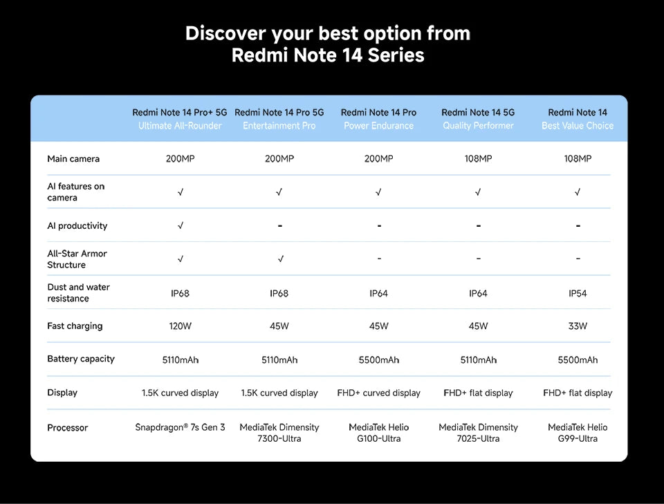 FR Warehouse Xiaomi Redmi Note 14 Pro 4G Smartphone Global Version 5500mAh 6.67" AMOLED MediaTek Helio G100-Ultra 200MP Camera