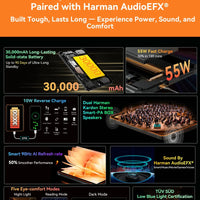 Blackview Active 10 Pro 5G Rugged Tablets 11" FHD+ Display 12GB 256G/512GB Android 14 30000mAh Battery 108MP Camera MTK 7300