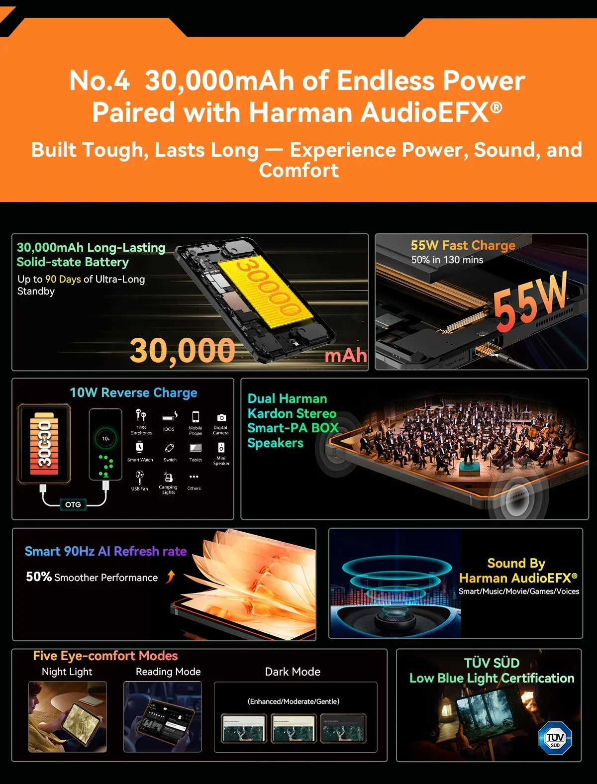 Blackview Active 10 Pro 5G Rugged Tablets 11" FHD+ Display 12GB 256G/512GB Android 14 30000mAh Battery 108MP Camera MTK 7300