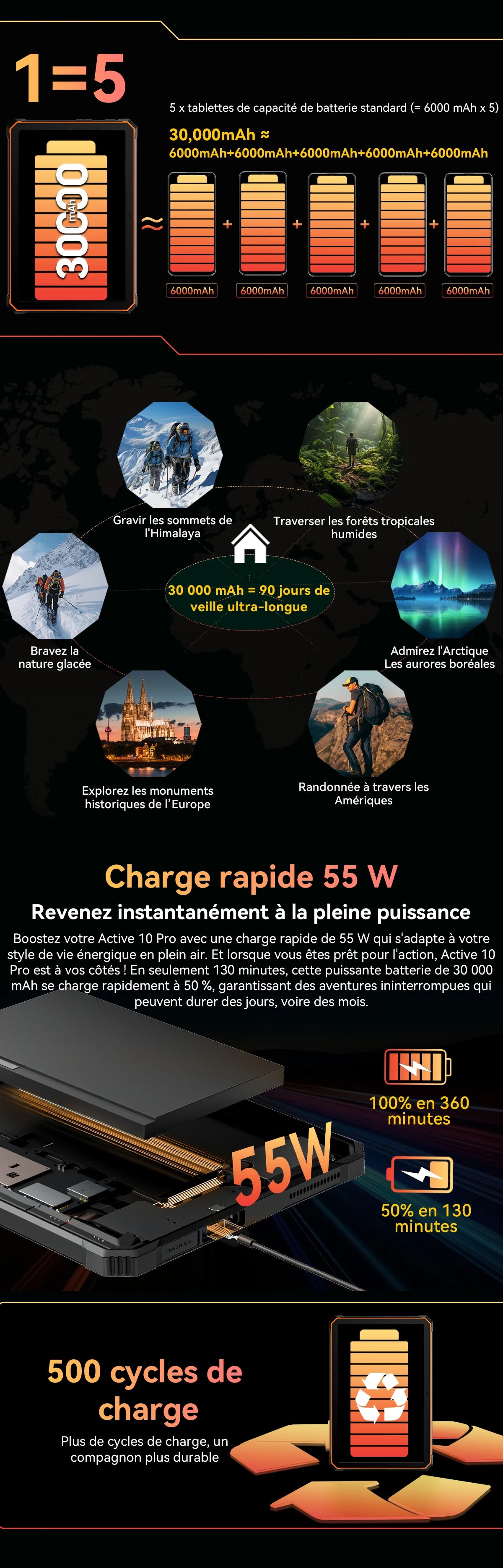 Blackview Active 10 Pro [No EU Charger] Rugged Tablet 36GB + 256GB 11.0" 30000mAh PC 108MP Dual SIM 5G