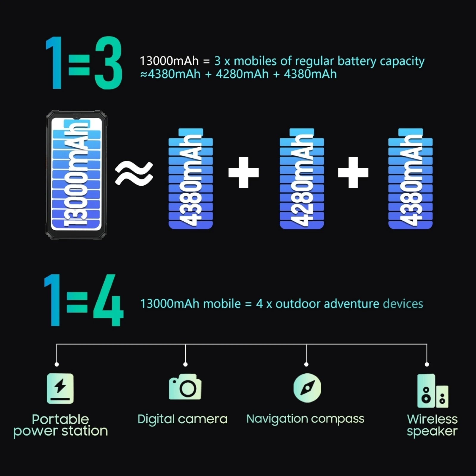 Blackview BV6200 Pro Rugged Phone 4GB/6GB+128GB IP69 Waterproof Helio P35 13000mAh With 18W Fast Charg NFC 4G Smartphone