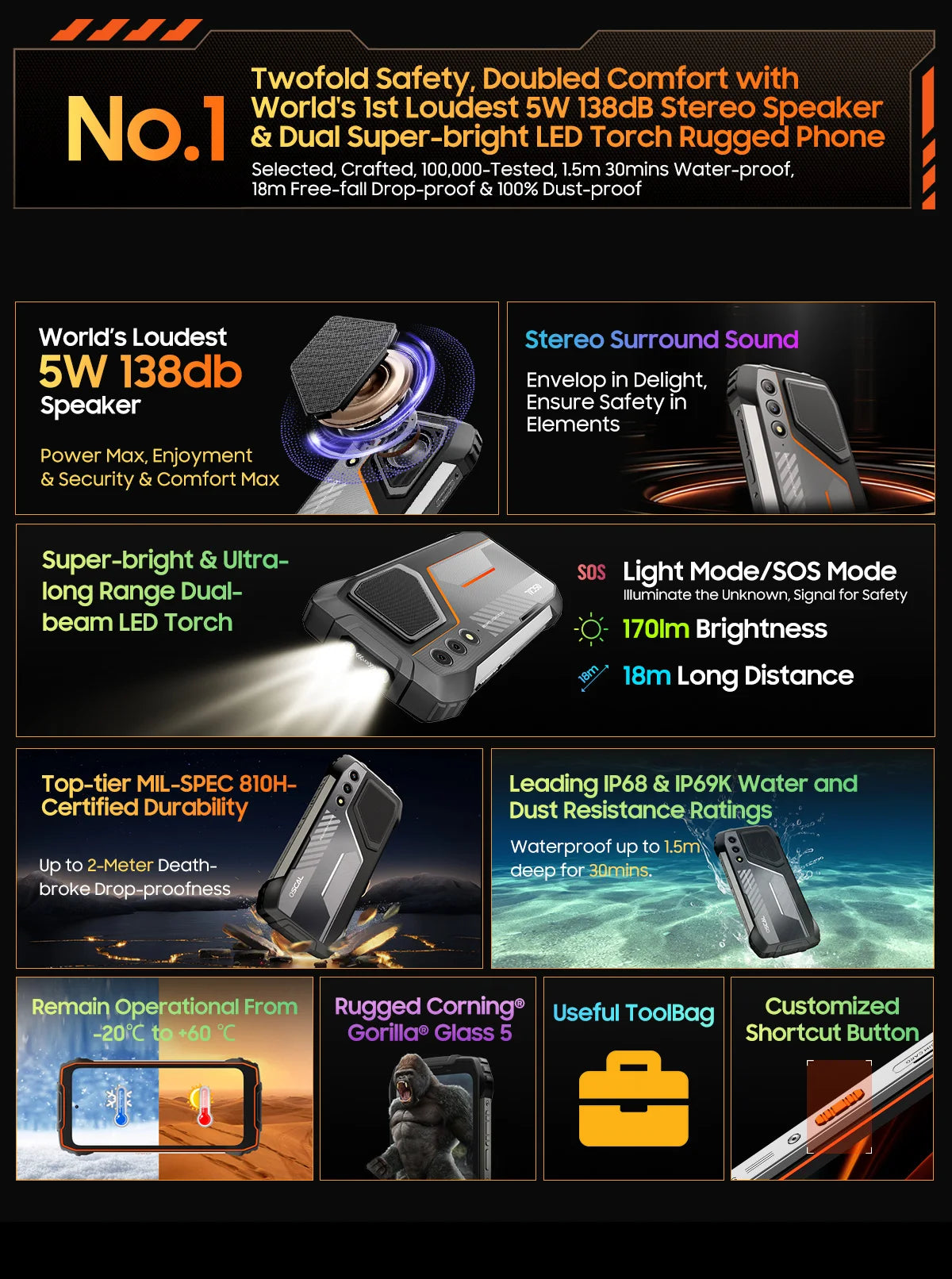 Blackview OSCAL PILOT 1 Rugged Phone, 6GB+ 256GB ,Helio G81 Smartphone Android14, 6.67'' Display Mobile Phone, 15000mAh, NFC