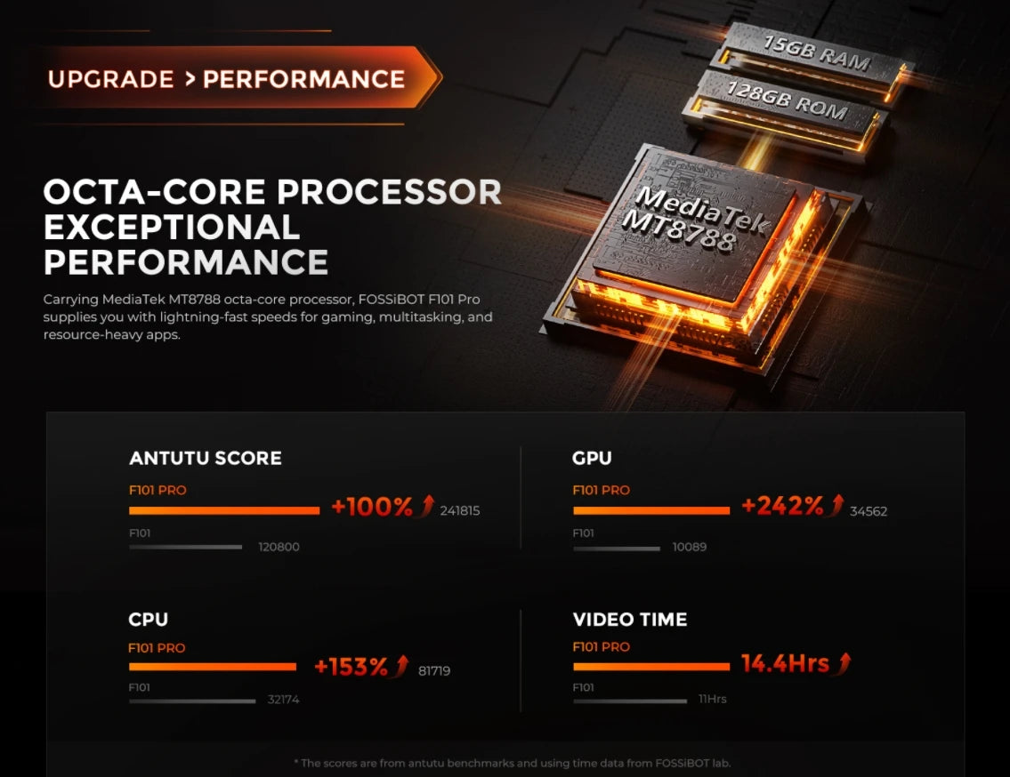 Fossibot F101 PRO Robust 120Hz 5,45 inch Screen 8GB + 128GB 10600mAh 18W Fast Charging Android13 Mobile Phone