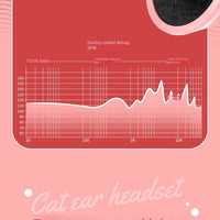 Wireless Headphones Cat Ear Bluetooth-Compatible Helmets Stereo Bass Over-Ear Headsets Sports Headphones for Kids and Adult