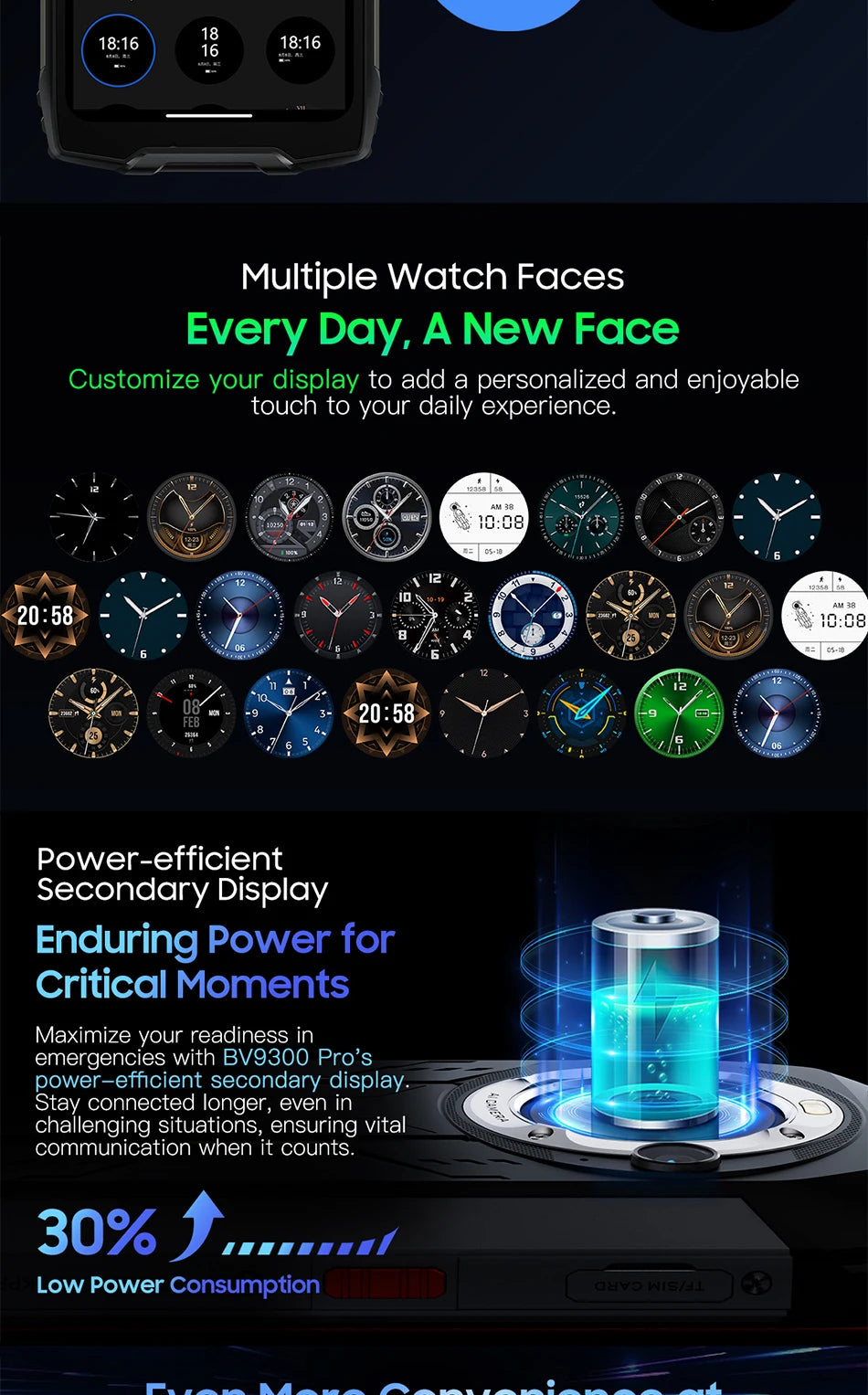 Blackview BV9300 Pro Rugged Phone 6.7'' 120Hz Display 8/12GB 256GB Smartphone With Dual Screen 15080mAh Battery 64MP Cellphone