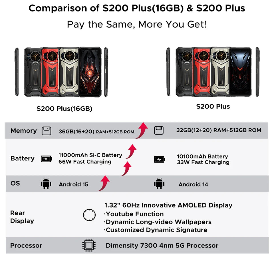 DOOGEE S200 Plus 5G Rugged Phone 1.32" Rear Display AI Image 6.72'' Screen 16GB 512GB 11000 mAh Battery Android 15 Smartphone