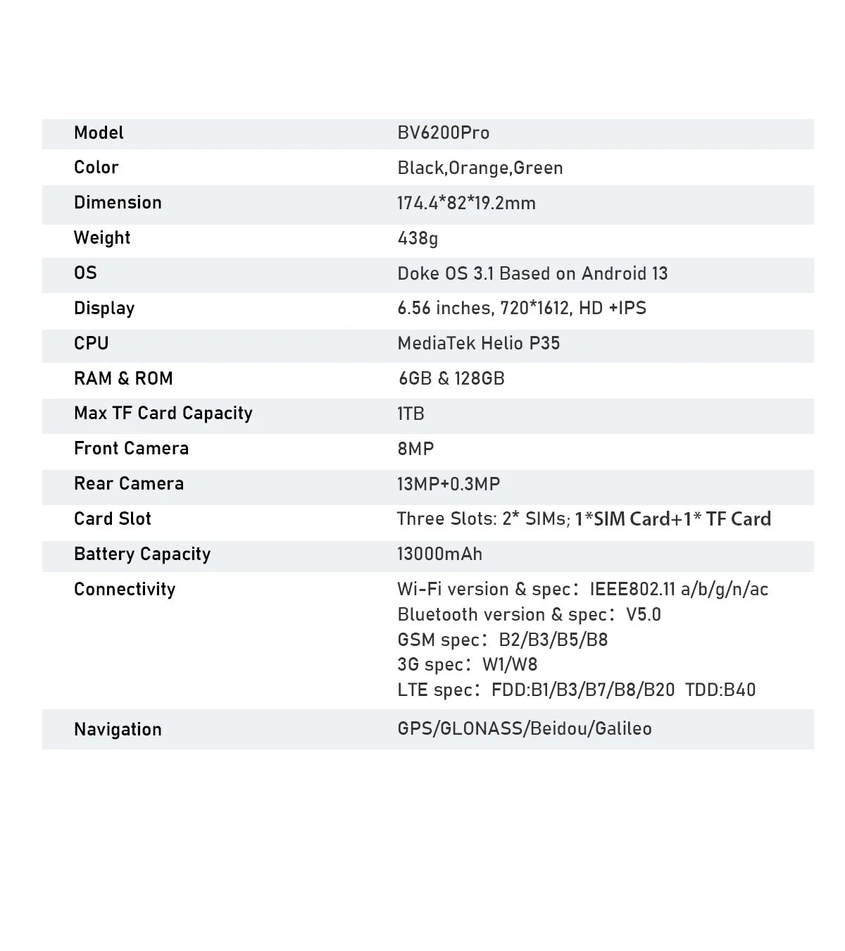 Blackview BV6200 Pro Rugged Phone Android 13 6.56'' Helio P35, 6GB+128GB Smartphone 13000mAh With 18W Fast Charge NFC Cell Phone