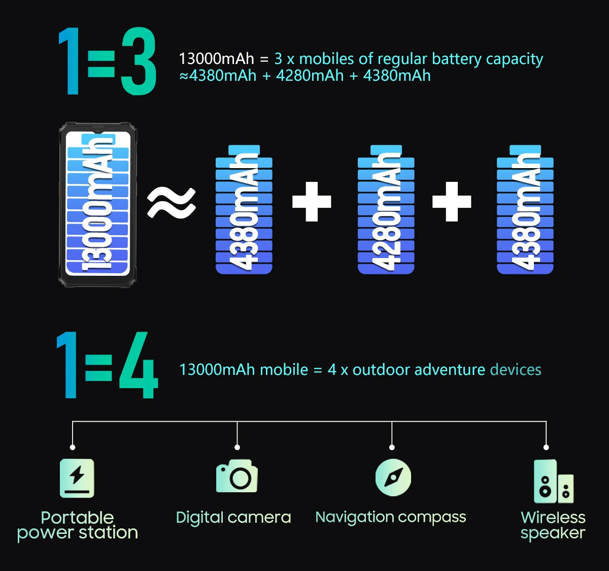 Blackview BV6200 Pro Rugged Phone Android 13 6.56'' Helio P35, 6GB+128GB Smartphone 13000mAh With 18W Fast Charge NFC Cell Phone