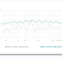 E6S Wireless Bluetooth Earphones TWS Bluetooth Headset Wireless Earbuds Noise Cancelling Earphones with Microphone Headphones