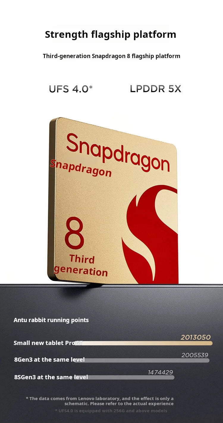 Lenovo Xiaoxin Pad pro GT 11.1'' 128GB 256GB Snapdragon 8 Gen3 144Hz 3.2K LCD 13MP Camera 8860mAh 68W Charging Tablet