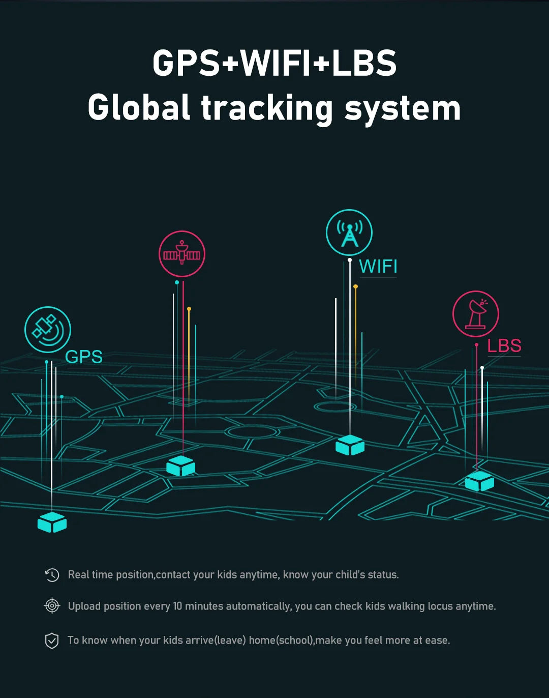 D35 4G Kids Smart Watch Video SIM ROM 8GB Call Phone Watch Monitor GPS SOS Location Monitor  Children Boy Girl Smartwatch Gifts