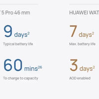 98new HUAWEI Watch GT 5 Smartwatch, Buit-in Map,Replay Message,compatible with IOS and Android