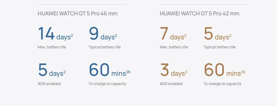 98new HUAWEI Watch GT 5 Smartwatch, Buit-in Map,Replay Message,compatible with IOS and Android