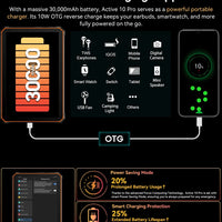 Blackview Active 10 Pro 5G Rugged Tablets 11" FHD+ Display 12GB 256G/512GB Android 14 30000mAh Battery 108MP Camera MTK 7300