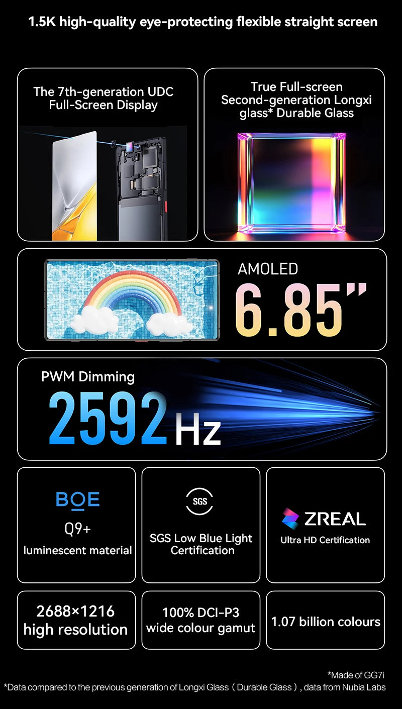 Nubia Z70s Ultra 5G Smartphone Snapdragon 8 Elite 6.85'‘AMOLED Display NEOVISION AI Photography4.0 50MP 144Hz 6600mAh NFC IP69