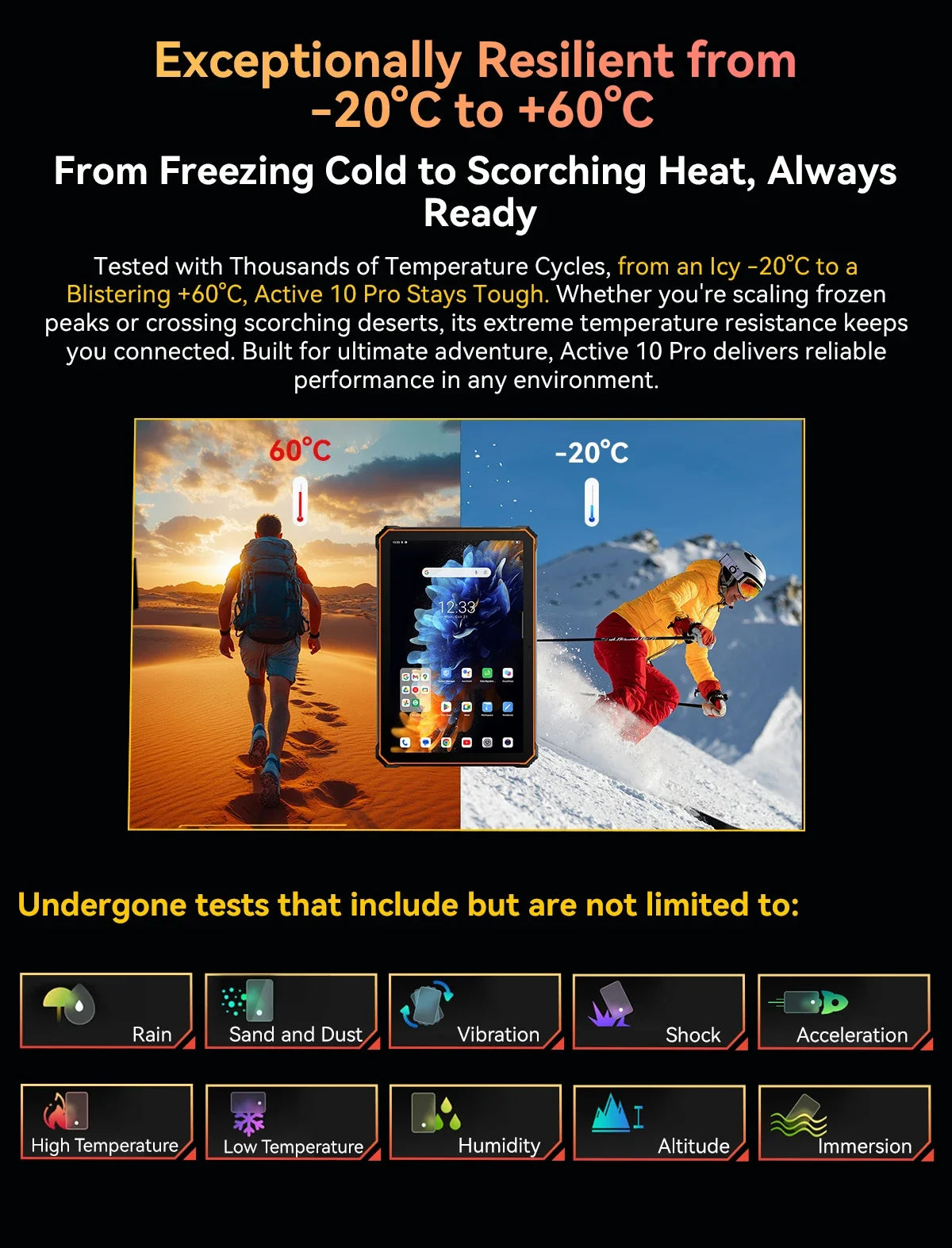 Blackview Active 10 Pro 5G Rugged Tablets 11" FHD+ Display 12GB 256G/512GB Android 14 30000mAh Battery 108MP Camera MTK 7300