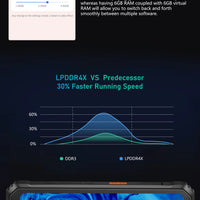 Blackview BV6200 Pro Waterproof Rugged Phone 6.56'' 6GB/128GB Smartphone 13000mAh 18W Fast Charge NFC Cell Phone