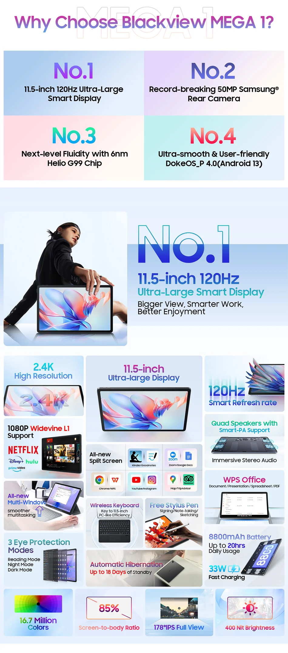 MEGA 1 Tablets Blackview 11.5 inch 2.4K 120Hz Display 8GB/12GB 256GB 50MP Camera 33W Fast Charging 8800mAh Battery MTK Helio G99