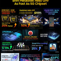 Blackview BV9300 Pro Rugged Phone 6.7'' 120Hz Display 8/12GB 256GB Smartphone With Dual Screen 15080mAh Battery 64MP Cellphone