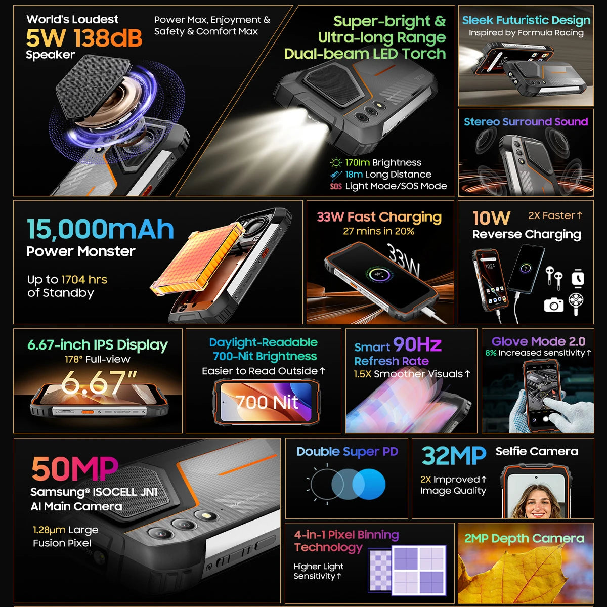 Blackview OSCAL PILOT 1 Rugged Phone, 6GB+ 256GB ,Helio G81 Smartphone Android14, 6.67'' Display Mobile Phone, 15000mAh, NFC