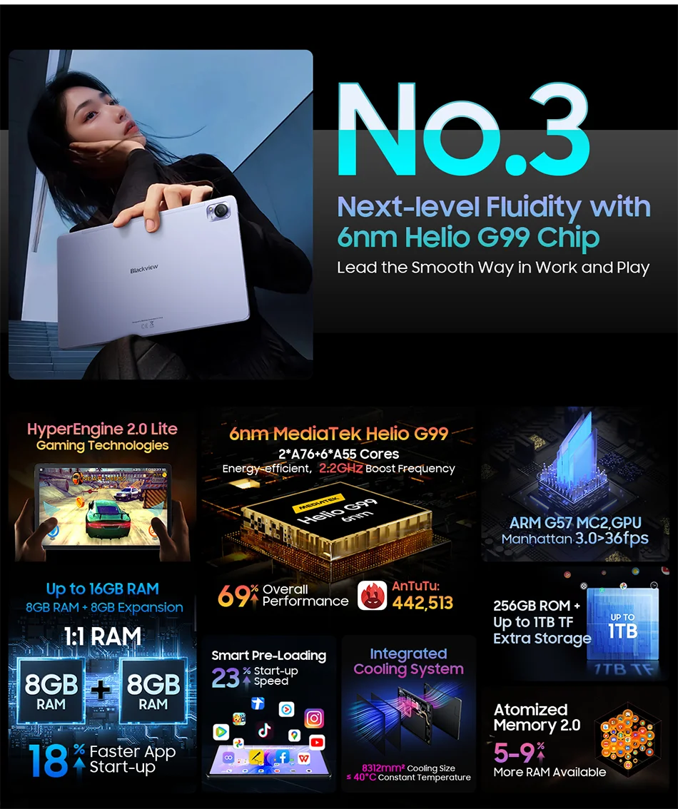 MEGA 1 Tablets Blackview 11.5 inch 2.4K 120Hz Display 8GB/12GB 256GB 50MP Camera 33W Fast Charging 8800mAh Battery MTK Helio G99