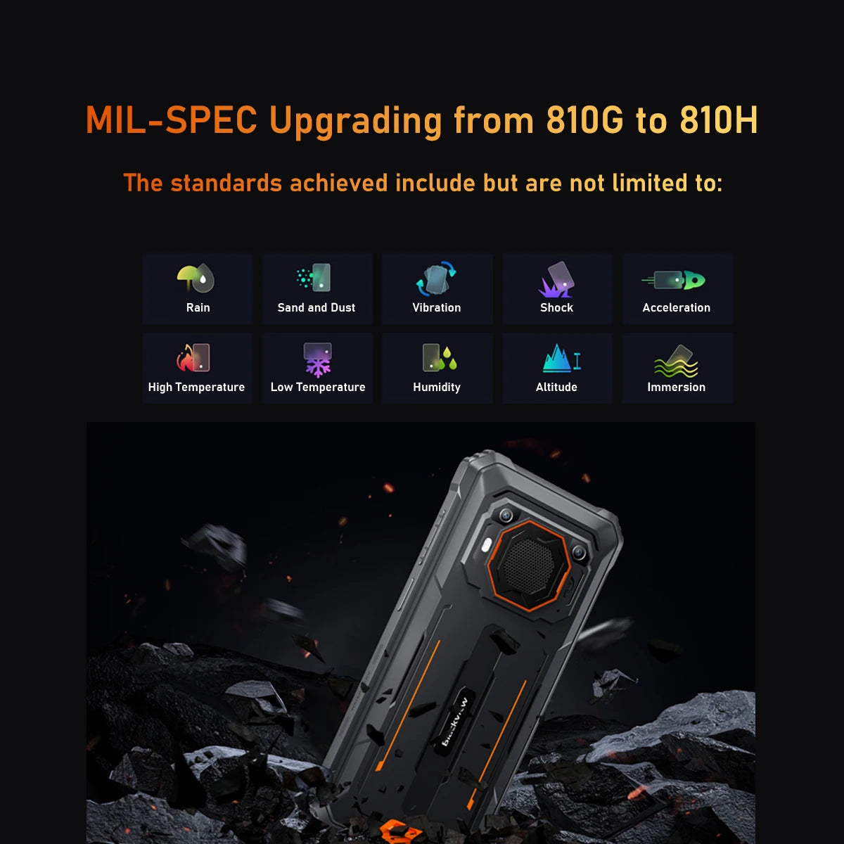 Blackview BV6200 Pro Waterproof Rugged Phone 6.56'' 6GB/128GB Smartphone 13000mAh 18W Fast Charge NFC Cell Phone