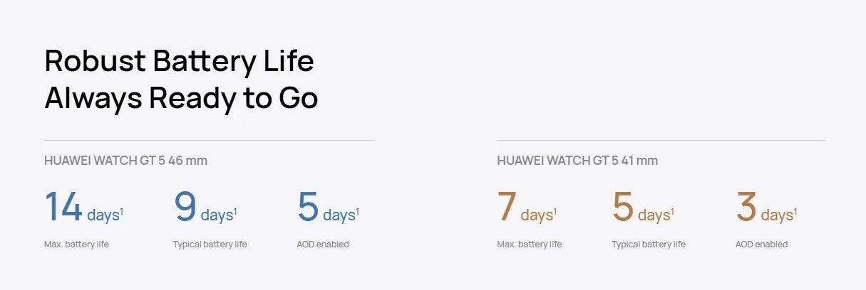 98new HUAWEI Watch GT 5 Smartwatch, Buit-in Map,Replay Message,compatible with IOS and Android