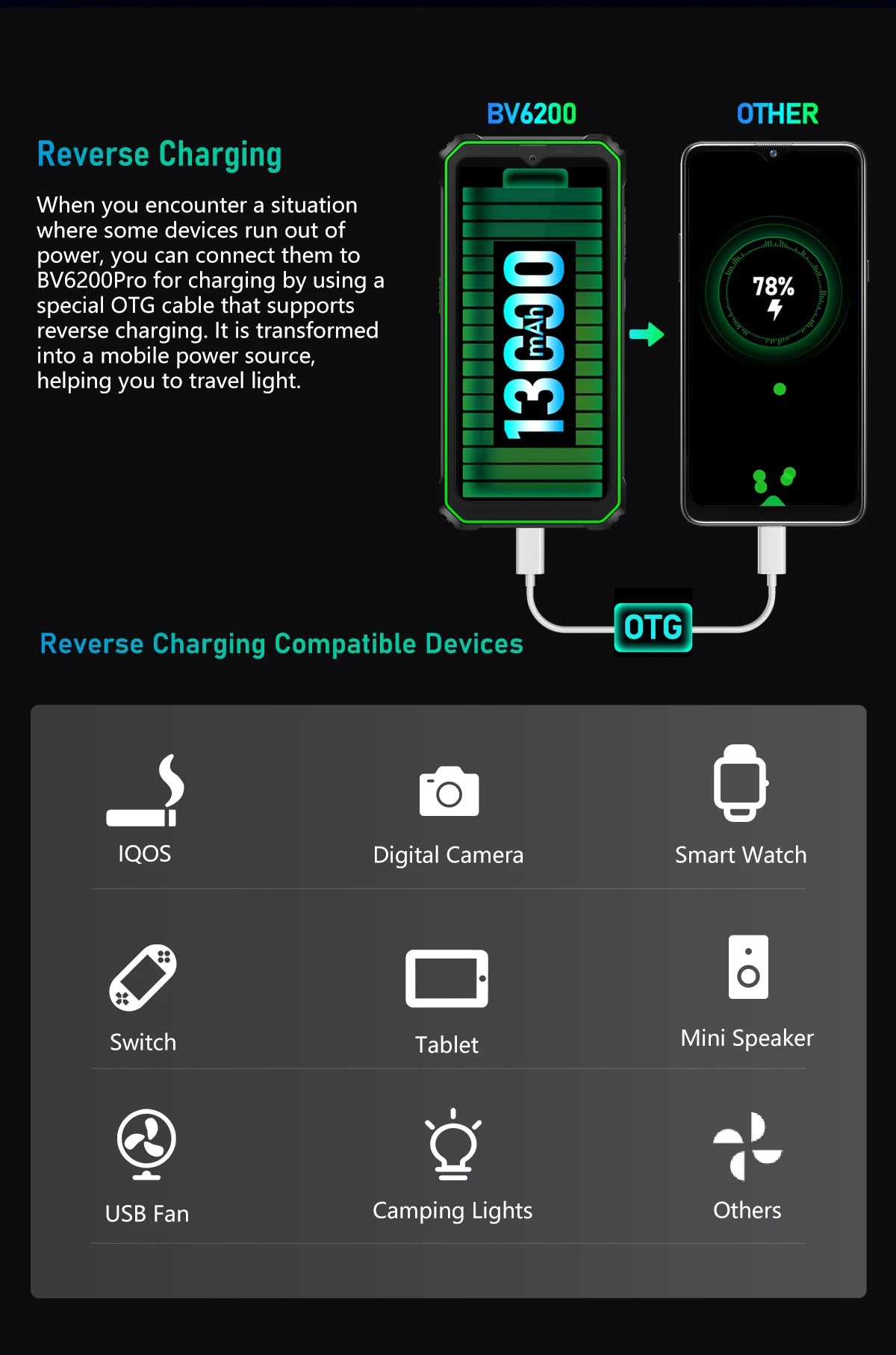 Blackview BV6200 Pro Waterproof Rugged Phone 6.56'' 6GB/128GB Smartphone 13000mAh 18W Fast Charge NFC Cell Phone