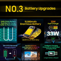 Blackview BV9300 Pro Rugged Phone 6.7'' 120Hz Display 8/12GB 256GB Smartphone With Dual Screen 15080mAh Battery 64MP Cellphone