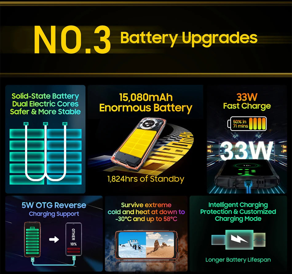 Blackview BV9300 Pro Rugged Phone 6.7'' 120Hz Display 8/12GB 256GB Smartphone With Dual Screen 15080mAh Battery 64MP Cellphone