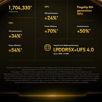 POCO X7 Pro Global Version Smartphone Dimensity 8400-Ultra 6.67"1.5K Display 6000mAh battery 90W Charge 5G NFC