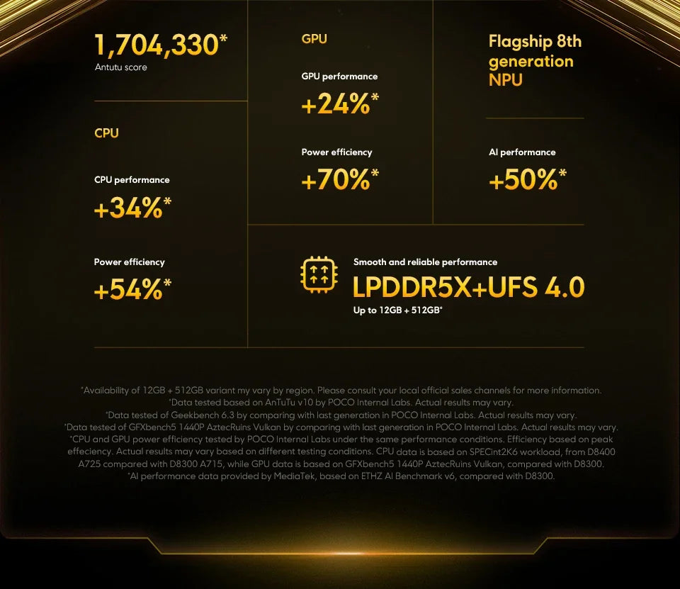 POCO X7 Pro Global Version Smartphone Dimensity 8400-Ultra 6.67"1.5K Display 6000mAh battery 90W Charge 5G NFC