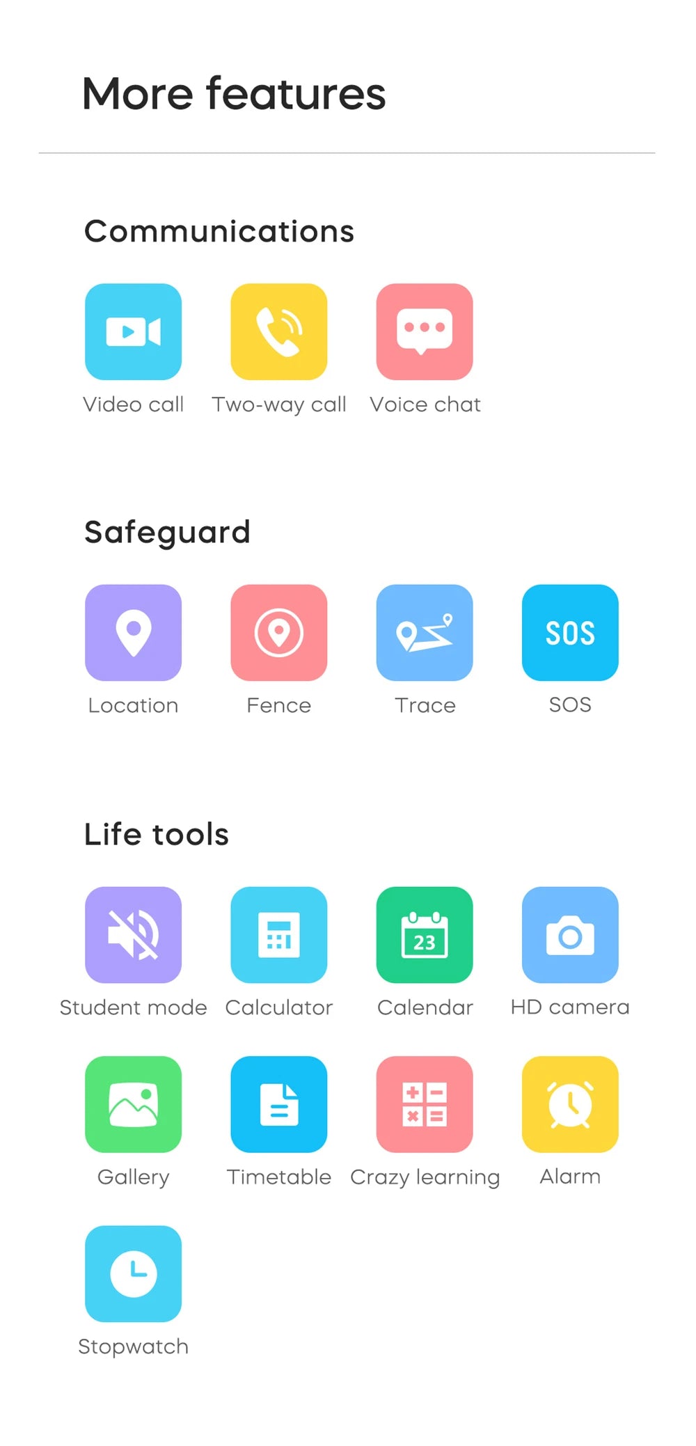 4G Kids Smart Watch 8GB ROM GPS WiFi Position Video Call Phone Android Watch Call Back Monitor with Sticker Children Smartwatch