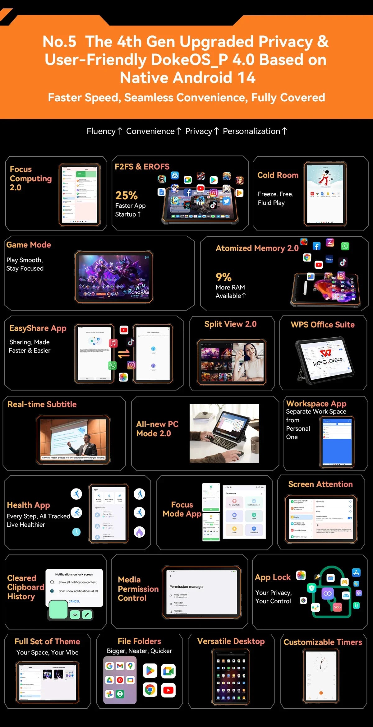 Blackview Active 10 Pro 5G Rugged Tablets 11" FHD+ Display 12GB 256G/512GB Android 14 30000mAh Battery 108MP Camera MTK 7300