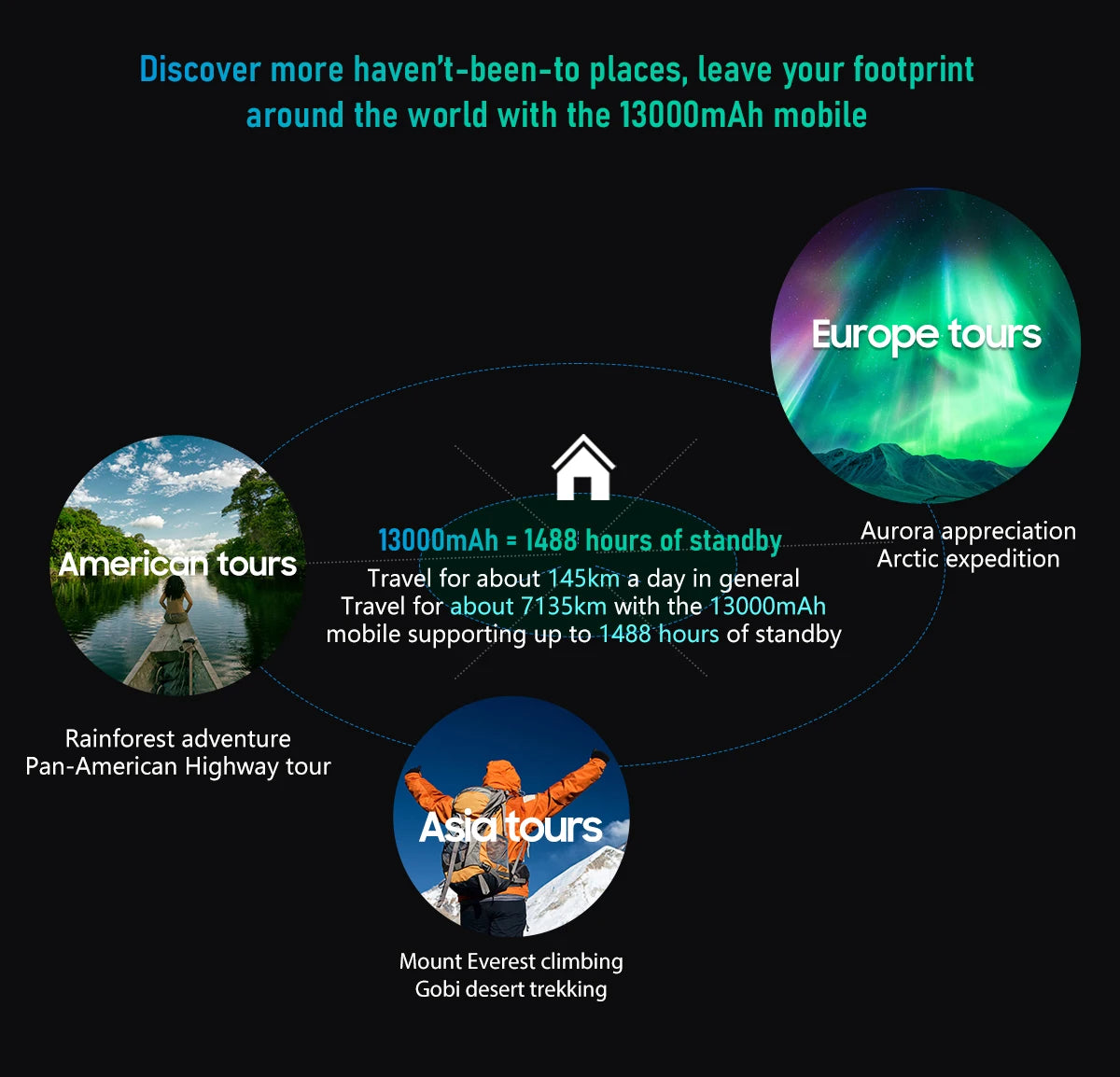 Blackview BV6200 Pro Waterproof Rugged Phone 6.56'' 6GB/128GB Smartphone 13000mAh 18W Fast Charge NFC Cell Phone