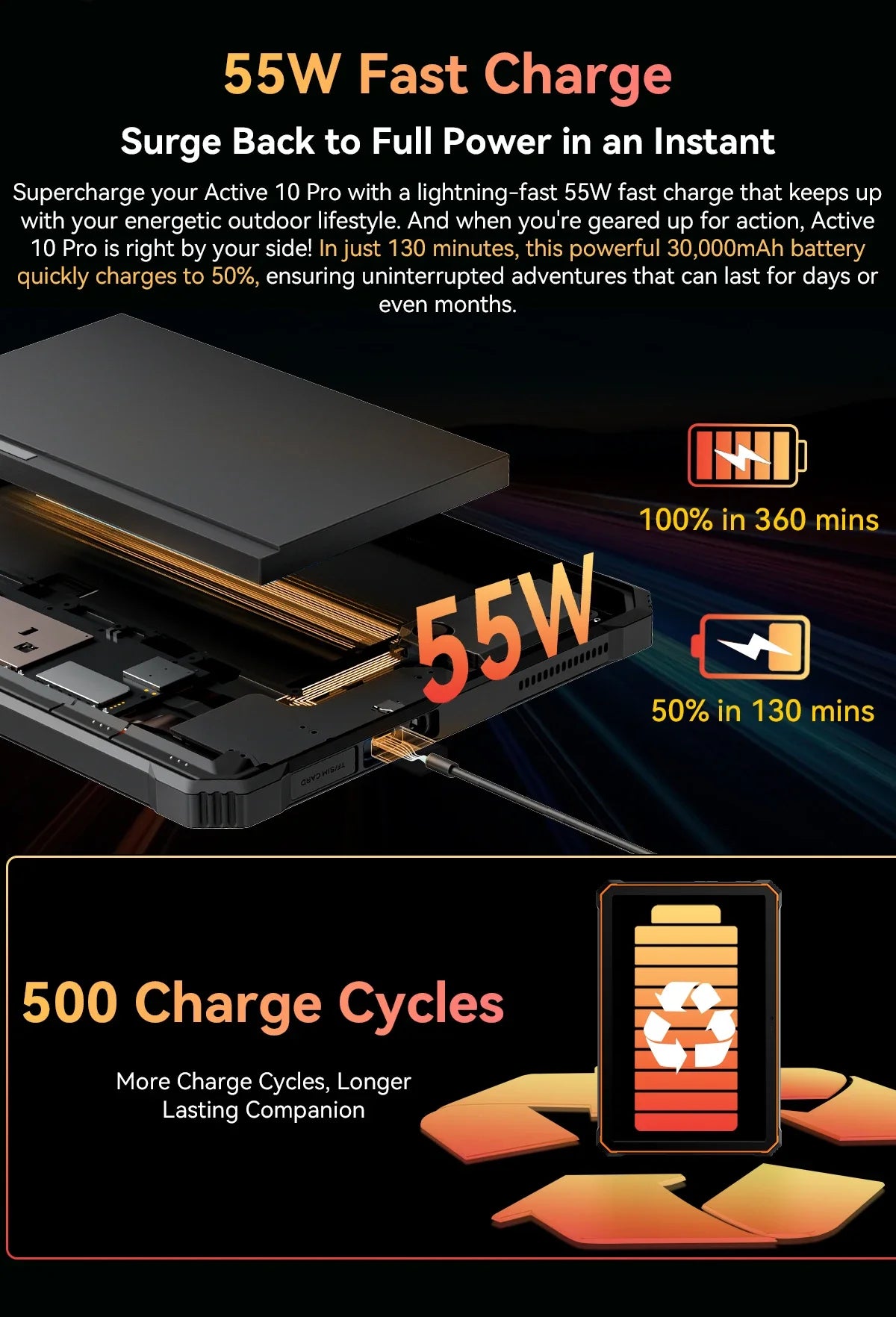 Blackview Active 10 Pro 5G Rugged Tablets 11" FHD+ Display 12GB 256G/512GB Android 14 30000mAh Battery 108MP Camera MTK 7300