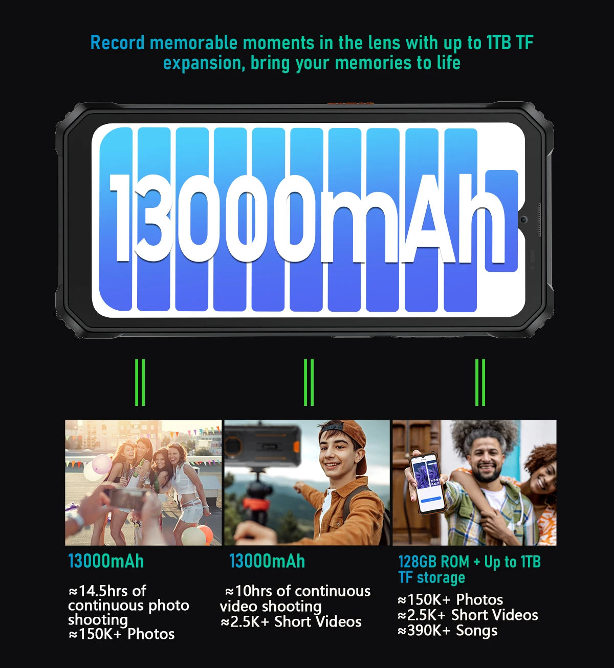 Blackview BV6200 Pro Waterproof Rugged Phone 6.56'' 6GB/128GB Smartphone 13000mAh 18W Fast Charge NFC Cell Phone