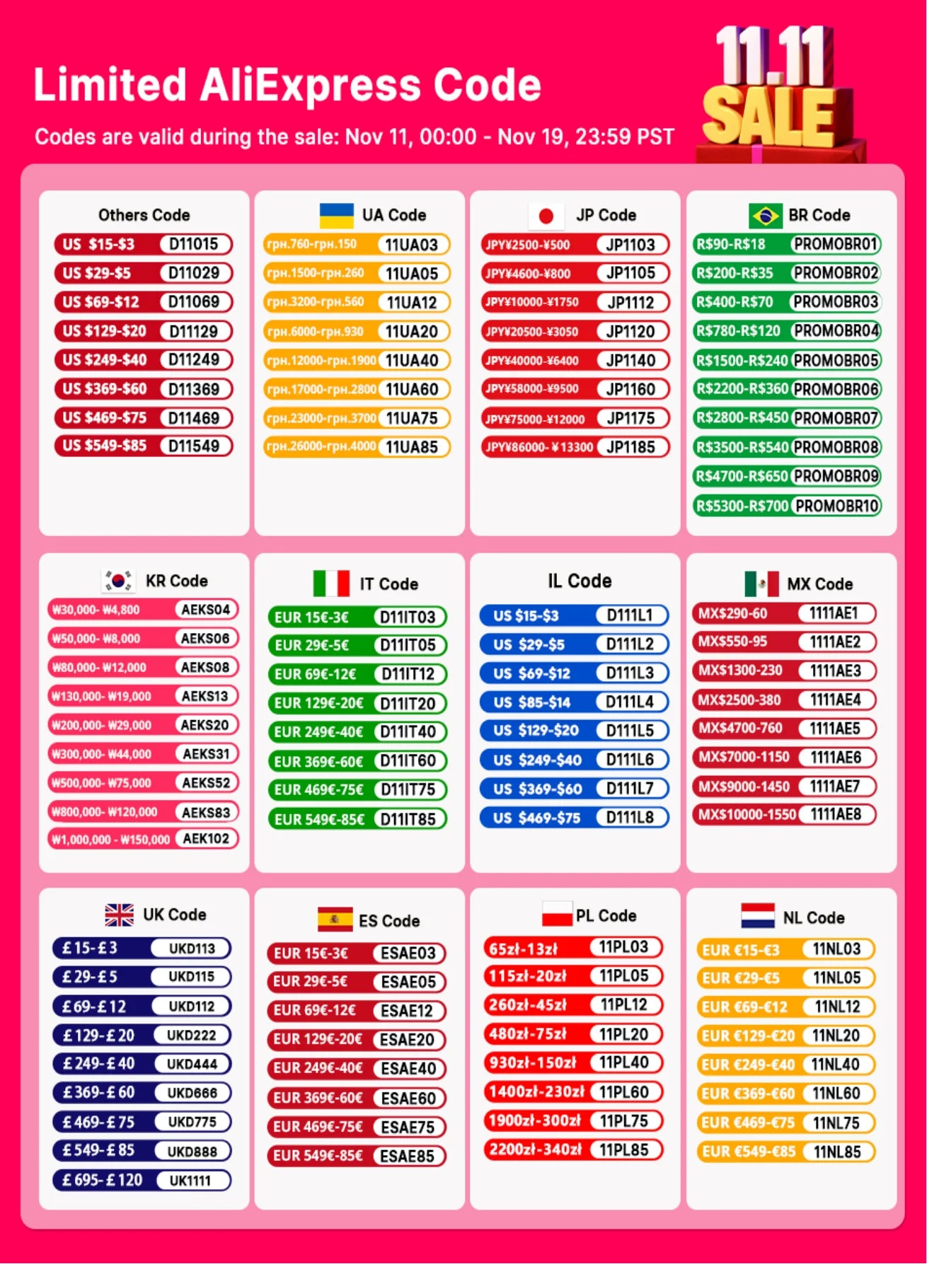 Blackview BV9300 Pro Rugged Phone 6.7'' 120Hz Display 8/12GB 256GB Smartphone With Dual Screen 15080mAh Battery 64MP Cellphone